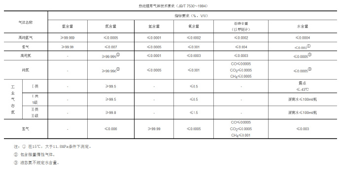 鋅合金壓鑄模具處理新技術(shù)，真空氣淬技術(shù)