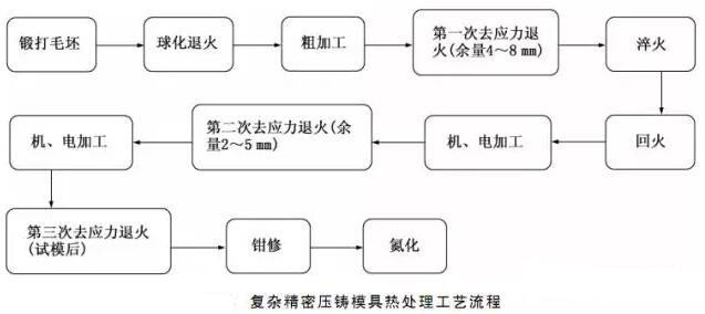 延遲壓鑄模具的使用壽命，可以幫助壓鑄公司節(jié)約成本