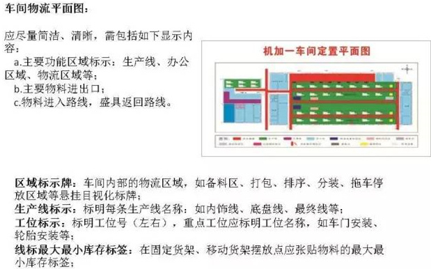 大招，深圳壓鑄公司物流目視化