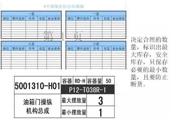 大招，深圳壓鑄公司物流目視化