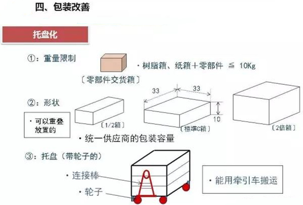 從包裝上，如何改善深圳壓鑄公司的管理