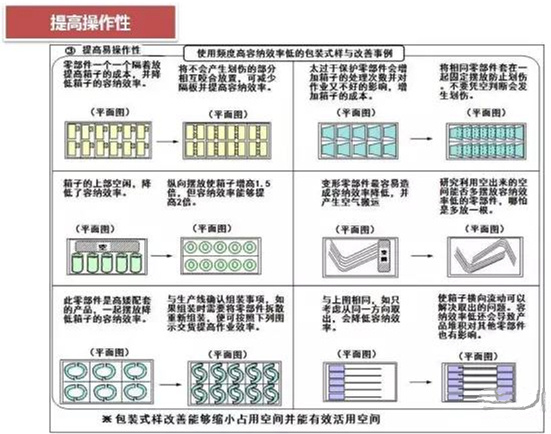 從包裝上，如何改善深圳壓鑄公司的管理